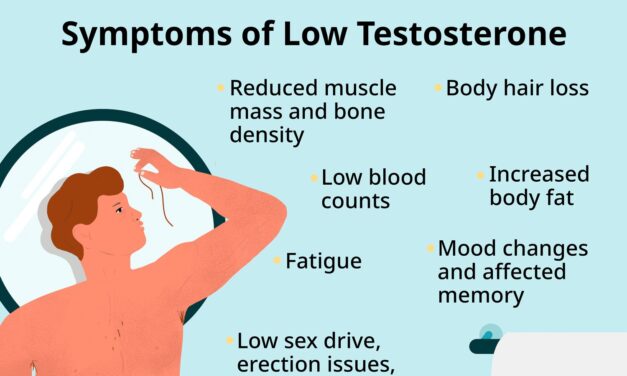 EPIDEMIC: Of Low Testosterone In American Men